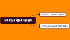 电子无尘车间伤身体吗