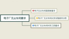 电子厂无尘车间要求是什么？