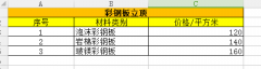 彩钢板立顶三大种类材料价格