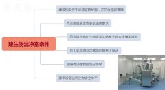 建一个标准生物洁净室需要那些条件？