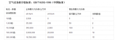 百级净化必须有层流罩吗？