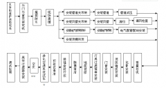 无尘车间施工流程图（免费）