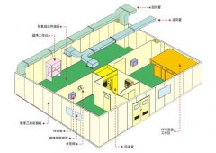 洁净室设计方案框架重点须知
