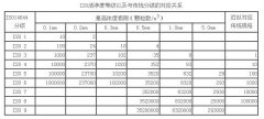 净化工程是什么?