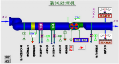 医院手术部空调自控系统