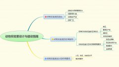 sg胜游亚洲总结的动物实验室设计与建设指南三大板块