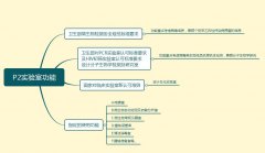 P2实验室有些什么功能？
