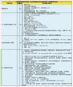P2实验室需要哪些配套设备？