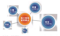 建一个标准P2实验室需要多少钱？