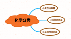 实验室培养细胞用的是什么培养基