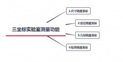 三坐标恒温恒湿实验室有些什么功能？