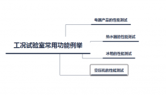 工况试验室有些什么功能？
