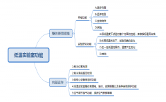 低温实验室有些什么功能？