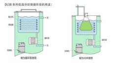 2017年低温实验室制冷大全
