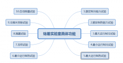 焓差实验室有些什么功能？