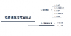 植物细胞培育室规划设计要点
